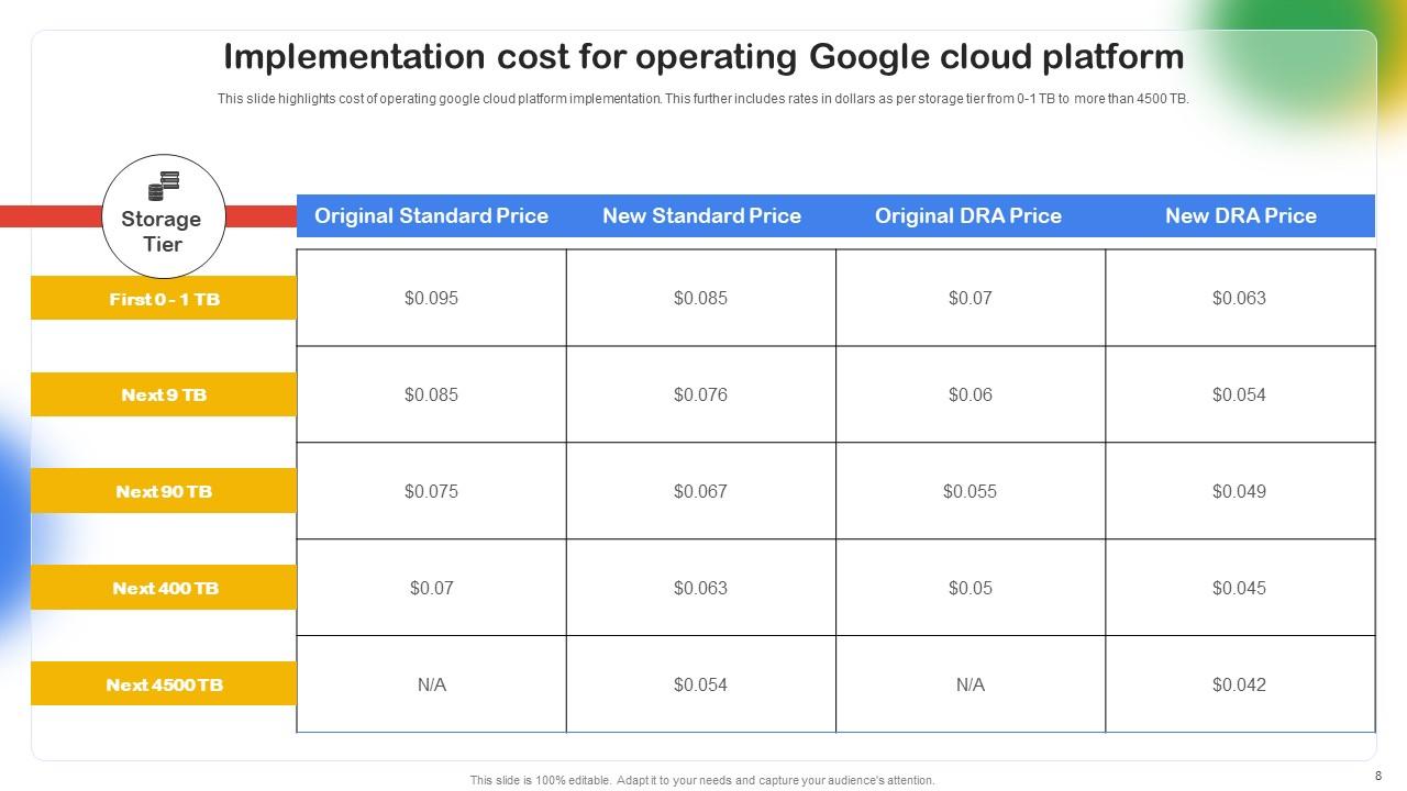 Google Cloud Platform SaaS Implementation Guide PowerPoint PPT Template ...