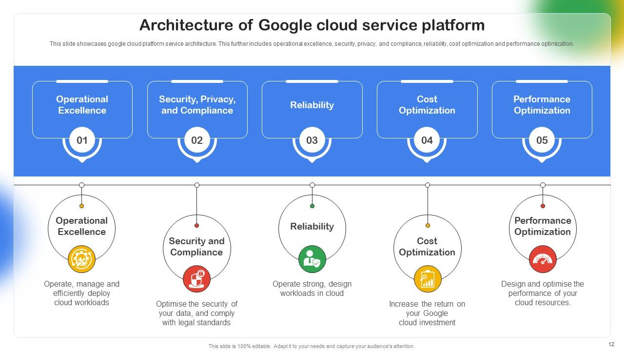 Google Cloud Platform SaaS Implementation Guide PowerPoint PPT Template ...