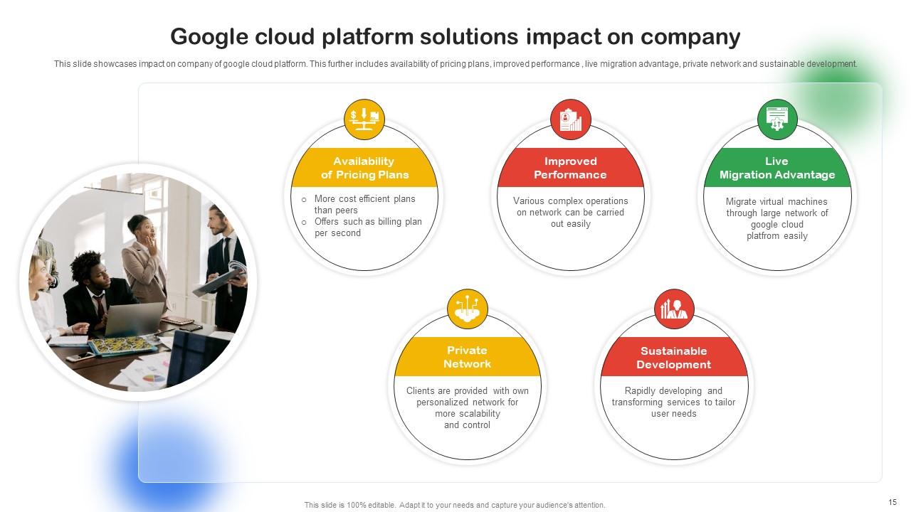 Google Cloud Platform SaaS Implementation Guide PowerPoint PPT Template ...