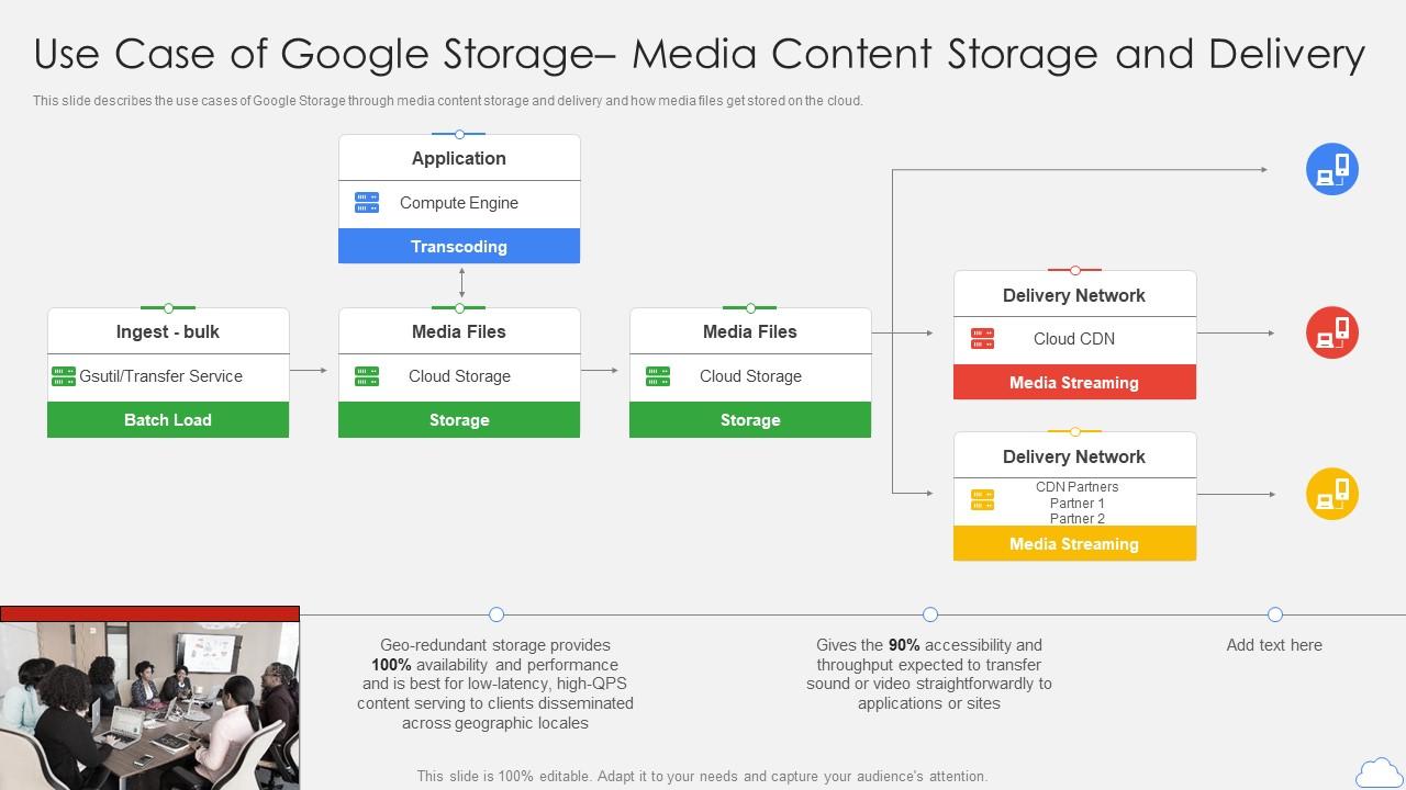 Google Cloud Platform Use Case Of Google Storage Media Content Storage