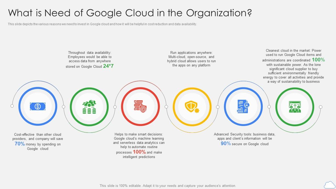 Google Cloud Platform What Is Need Of Google Cloud In The Organization ...