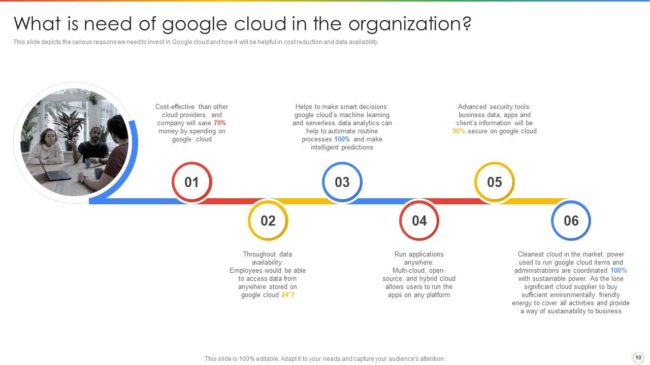 Top 10 Google Cloud Platform PowerPoint Presentation Templates in 2025