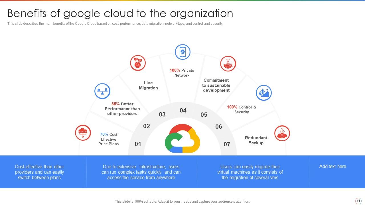 Top 10 Google Cloud PowerPoint Presentation Templates in 2025