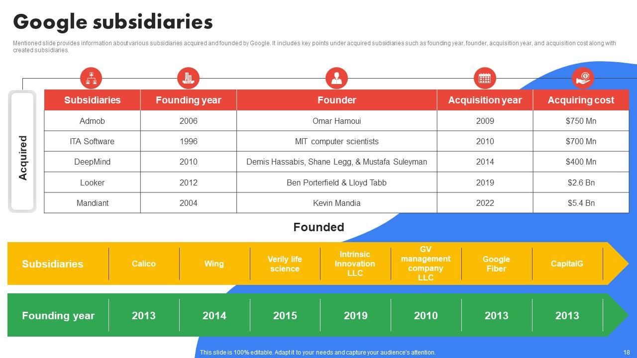Google Company Profile Powerpoint Presentation Slides Cp Cd Ppt Powerpoint Google Company Profile Powerpoint Presentation Slides Cp Cd Ppt Powerpoint