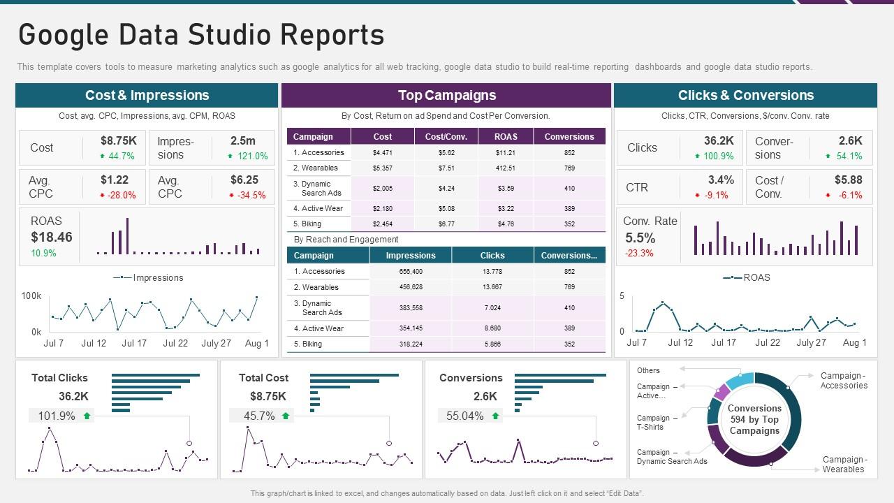 Google data studio reports digital marketing playbook Slide01