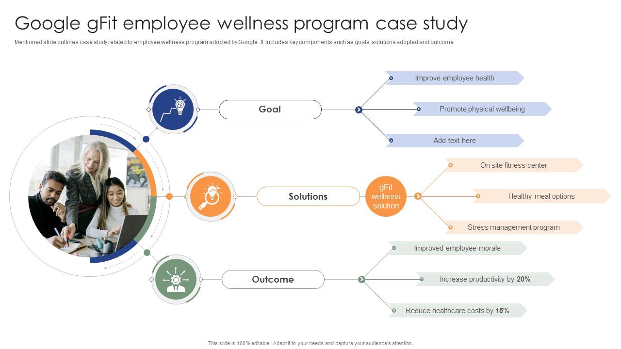 Google Gfit Employee Wellness Program Case Study Workplace Wellness ...