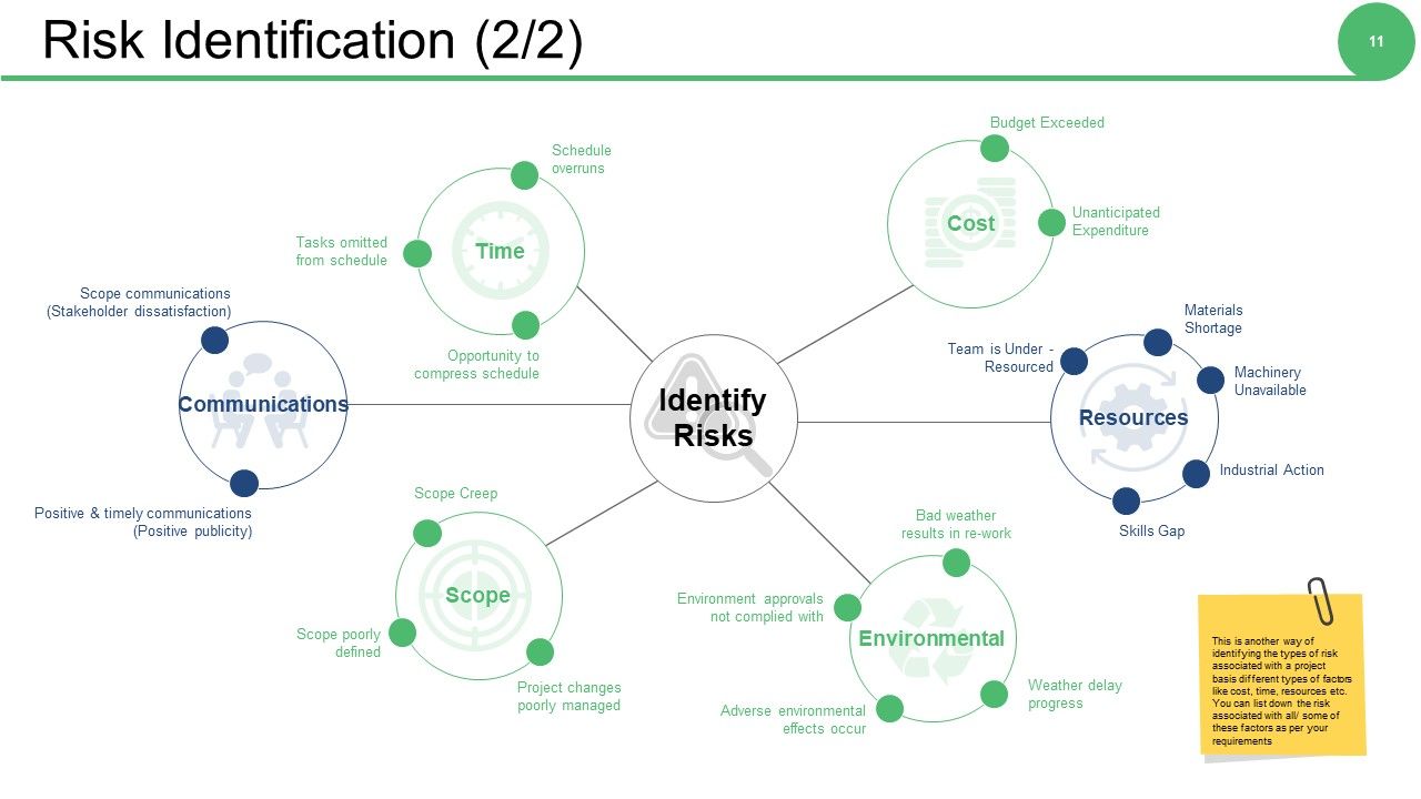 Governance Model Powerpoint Presentation Slides ...