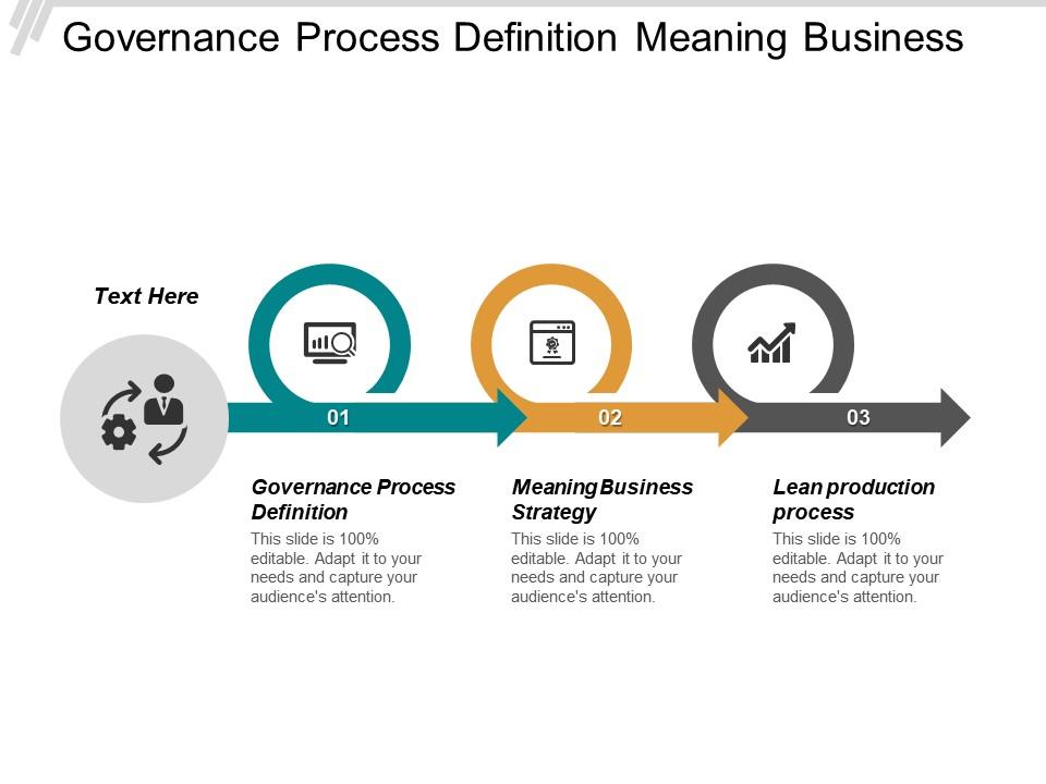 governance_process_definition_meaning_business_strategy_lean_production_process_cpb_Slide01