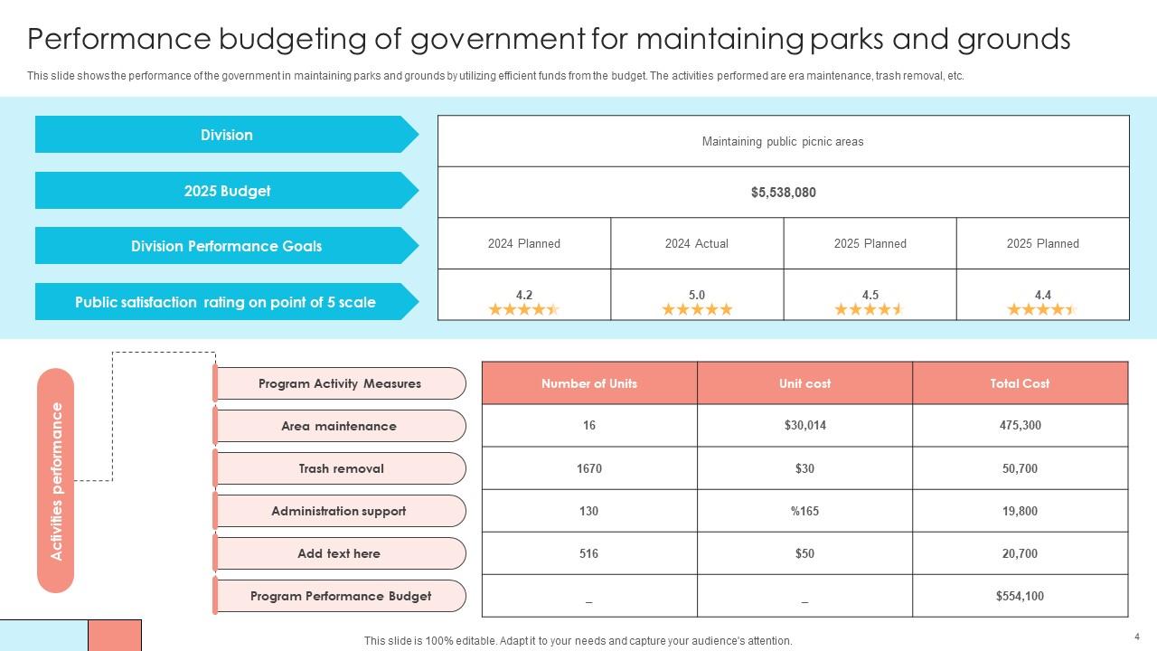 Top 10 Government Budget PowerPoint Presentation Templates in 2025