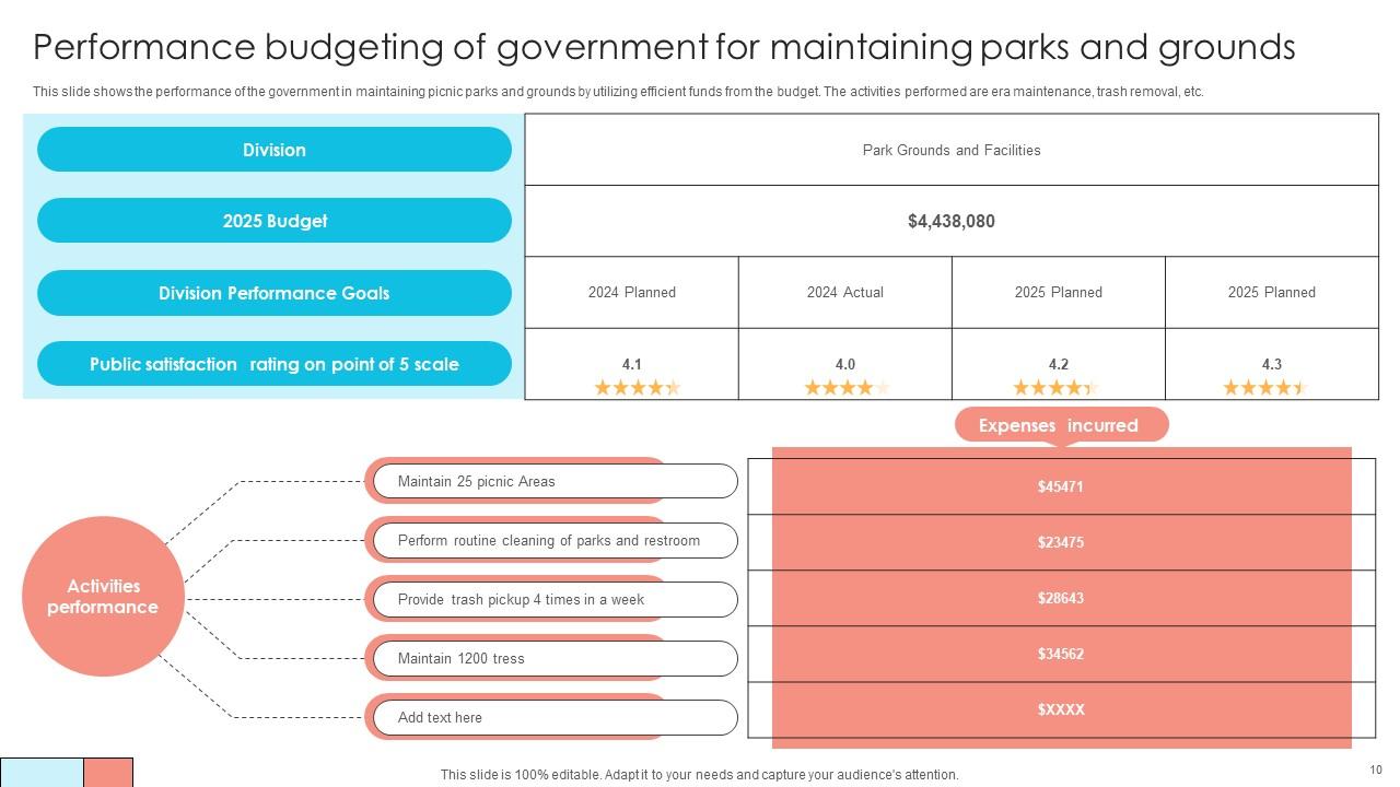 Top 10 Government Budget PowerPoint Presentation Templates in 2025