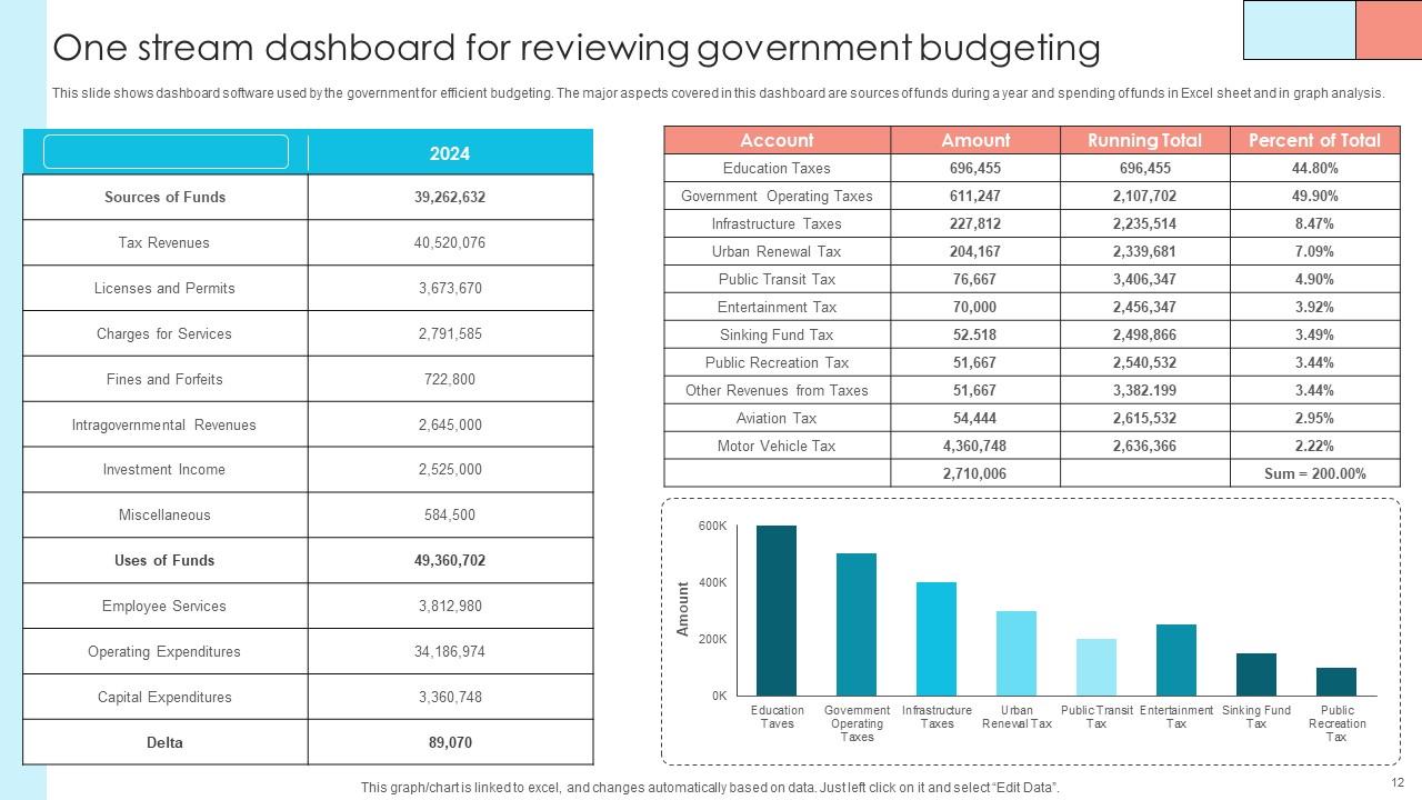 Top 10 Government Budget PowerPoint Presentation Templates in 2025
