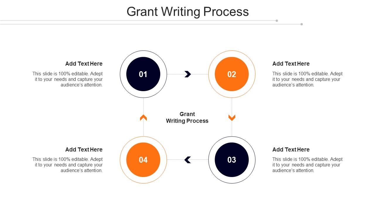 grant writing powerpoint presentation