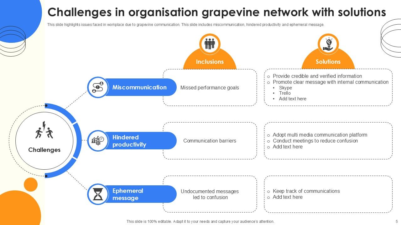Grapevine Network Powerpoint Template Bundles Ppt Example PPT Template