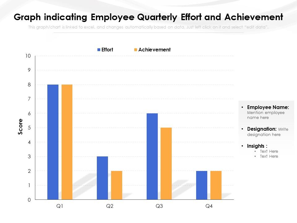 Graph indicating employee quarterly effort and achievement
