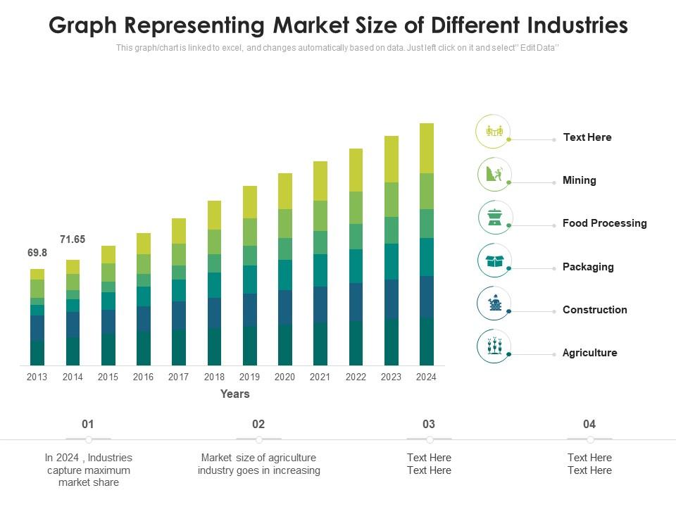 Graph Representing Market Size Of Different Industries Presentation