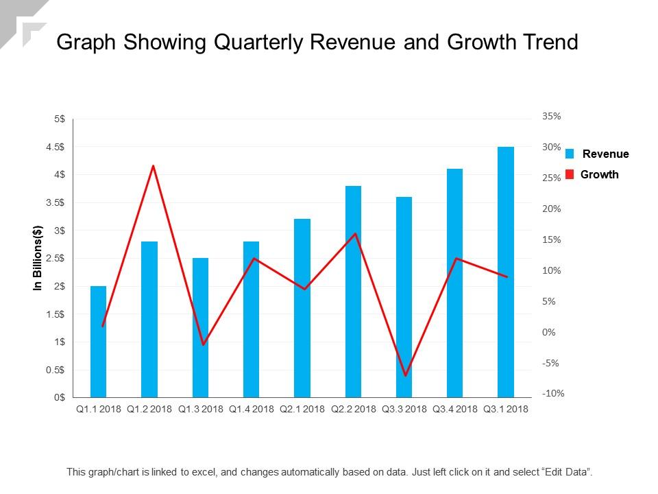 Graph showing quarterly revenue and growth trend Slide01