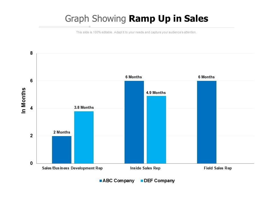 Graph Showing Ramp Up In Sales | Presentation PowerPoint Diagrams | PPT ...