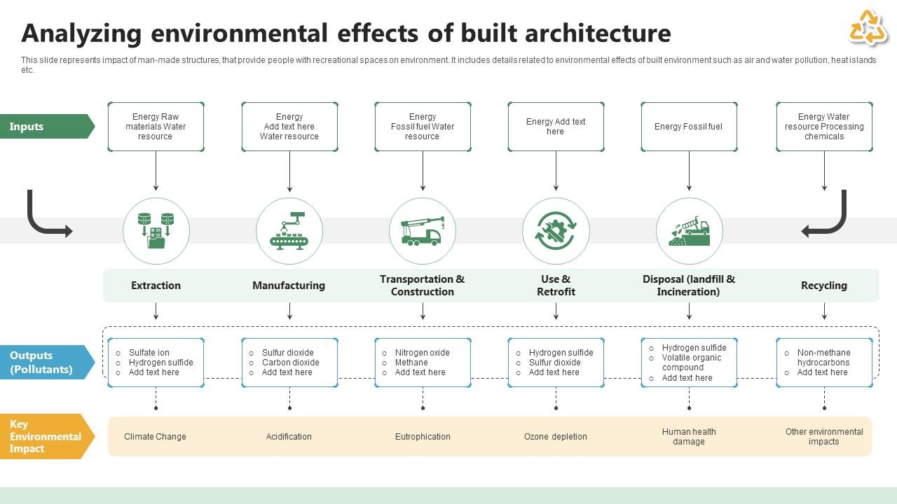 Green Architecture Aiming Towards Carbon Neutral Buildings ...