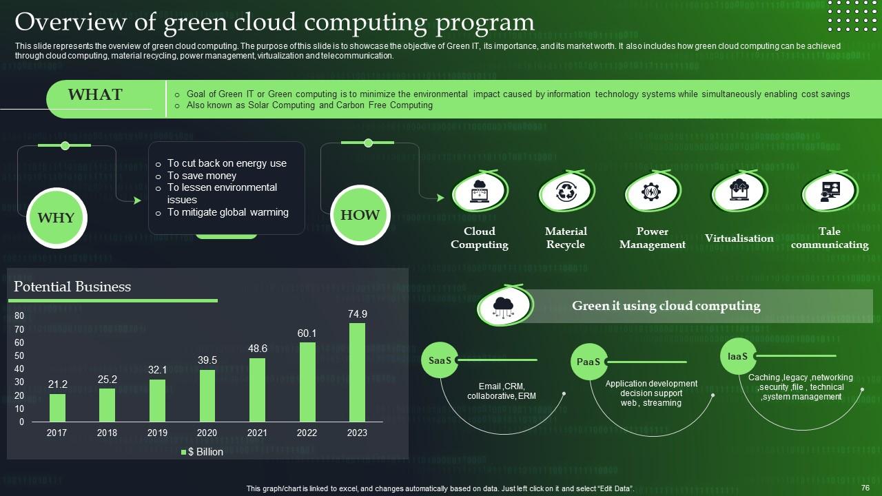 Top 10 Green Cloud PowerPoint Presentation Templates in 2025