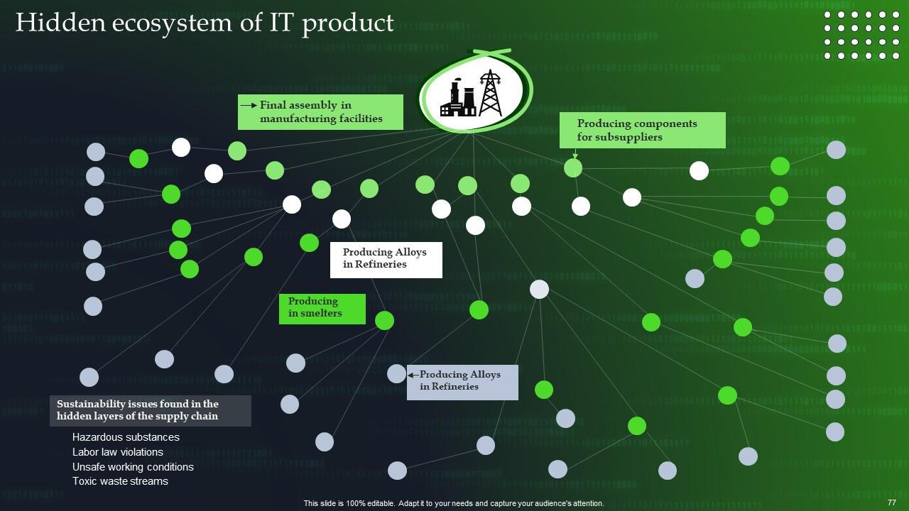 Top 10 Green Cloud PowerPoint Presentation Templates in 2025