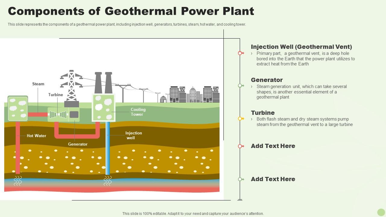 Green Energy Resources Components Of Geothermal Power Plant Ppt Slides