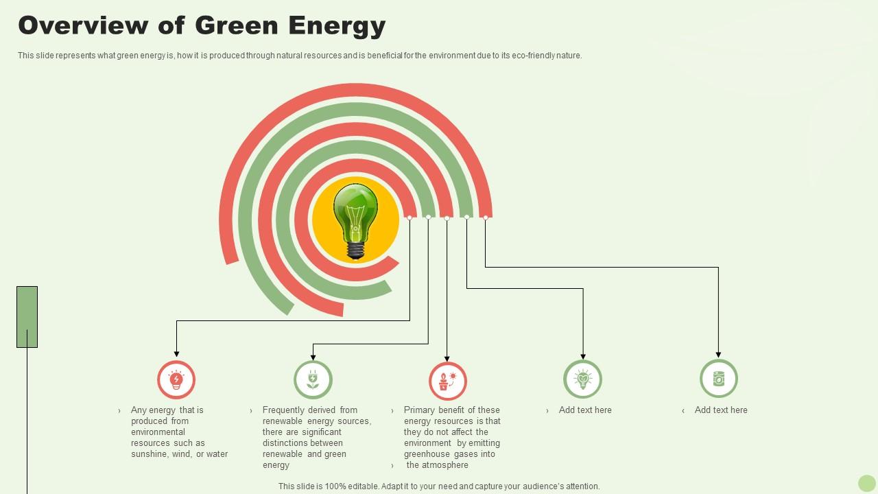 Green Energy Resources Overview Of Green Energy Ppt Slides