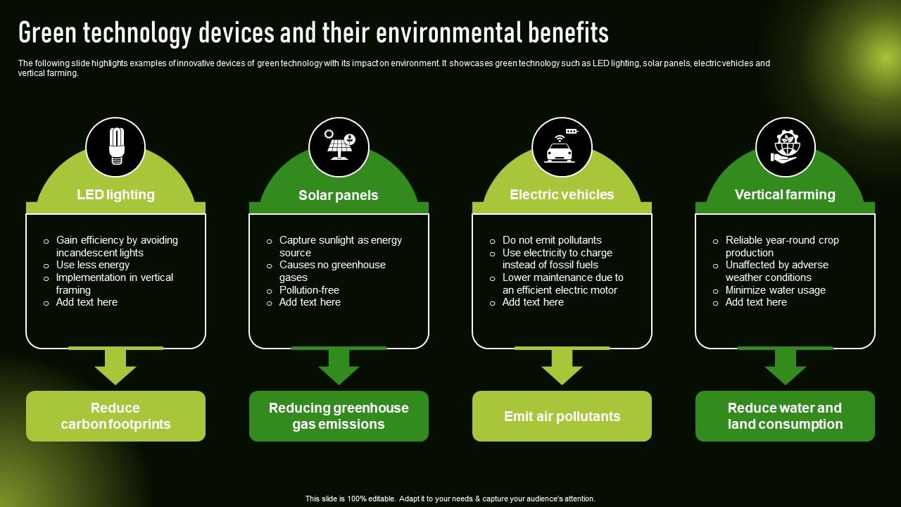 Green Technology Devices And Their Environmental Sustainable Development With Green Technology