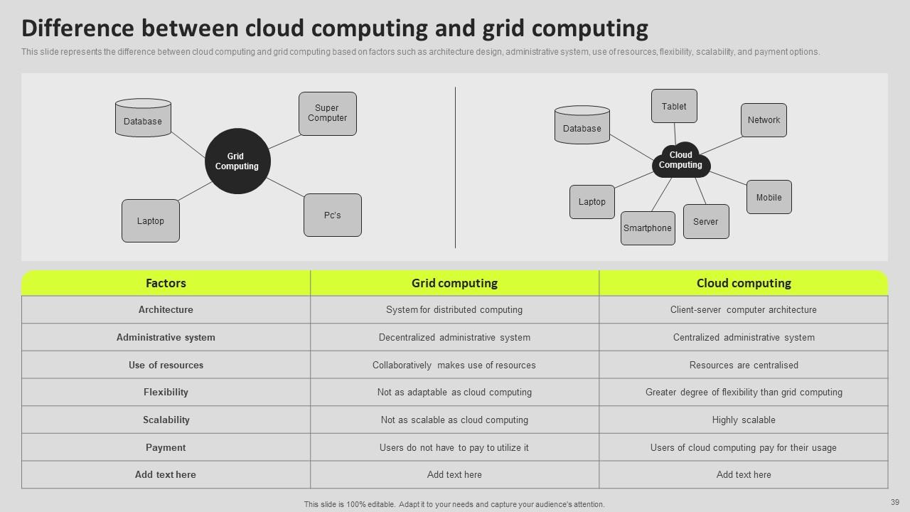 Top 10 Computer Components PowerPoint Presentation Templates in 2025