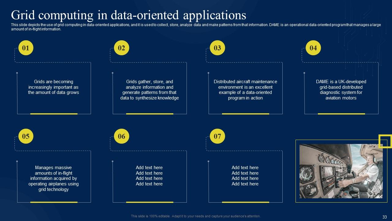 Top 10 Grid Computing PowerPoint Presentation Templates in 2025