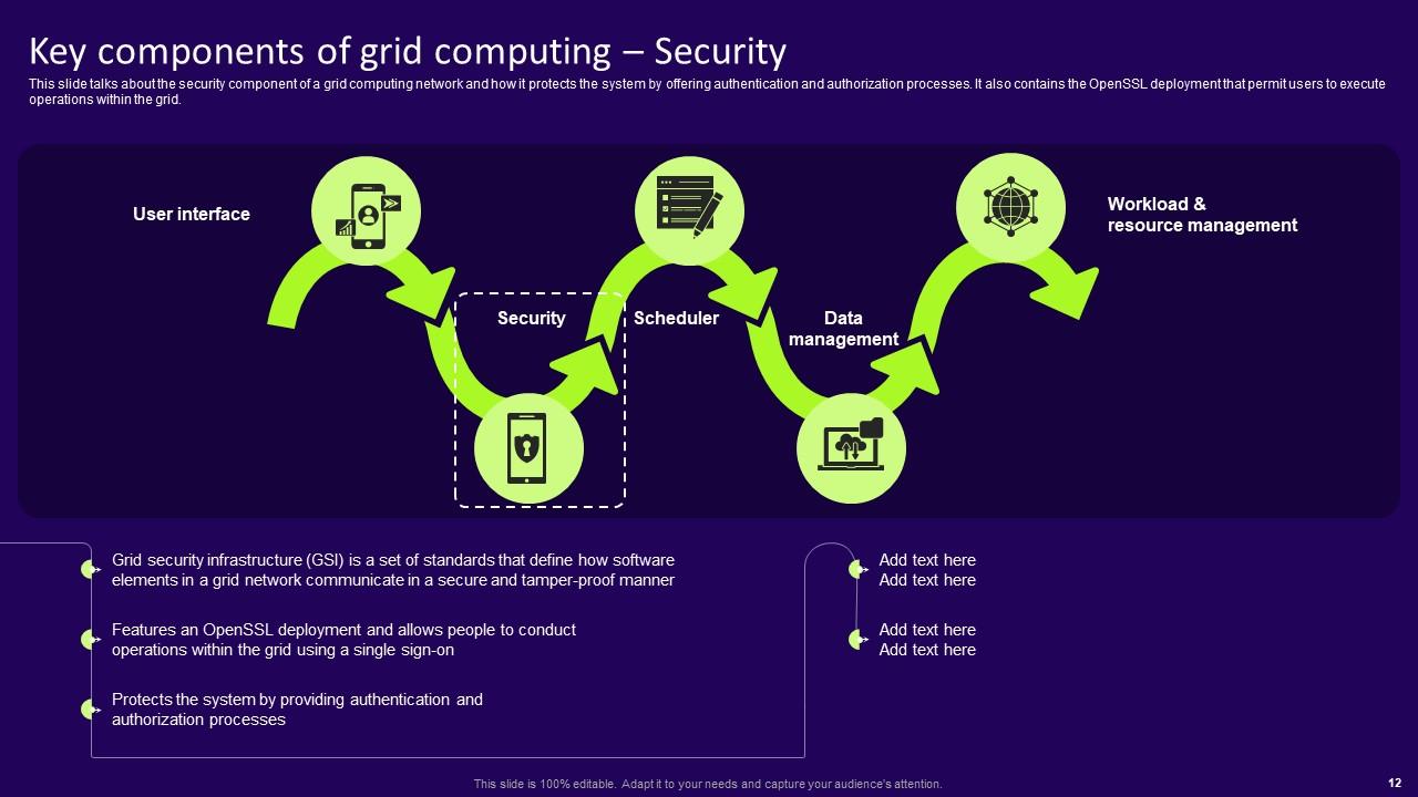 Grid Computing Services Powerpoint Presentation Slides PPT Template