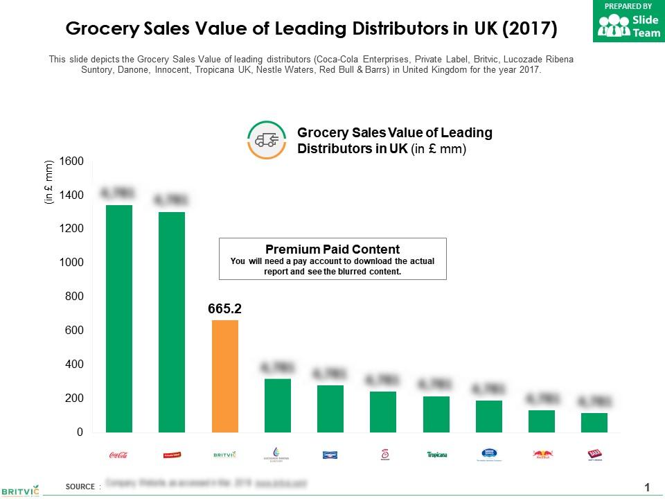 Grocery sales value of leading distributors in uk 2017 Slide01