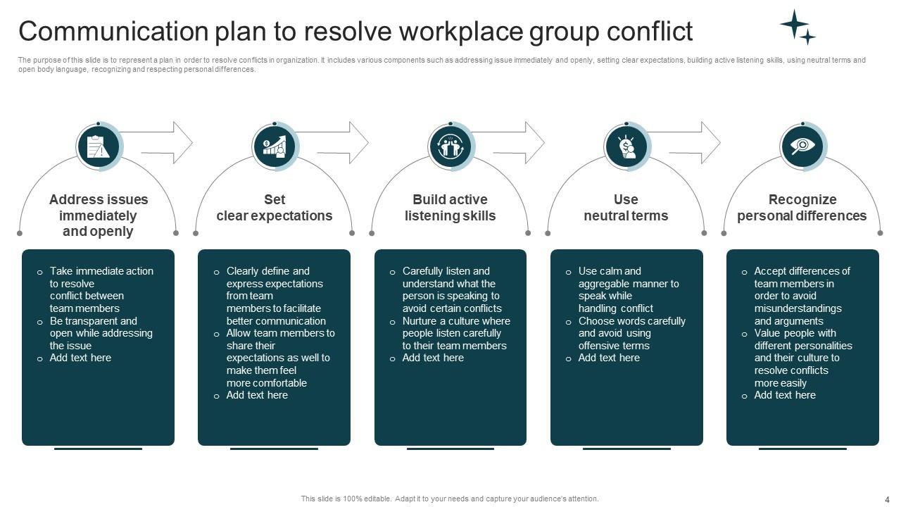 Group Conflict Communication Plan Powerpoint Ppt Template Bundles PPT ...