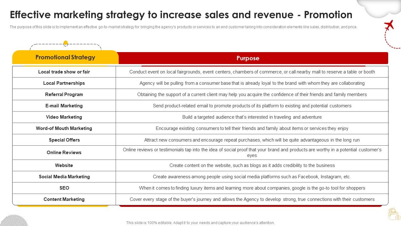 Group Travel Business Plan Strategy To Increase Sales And Revenue