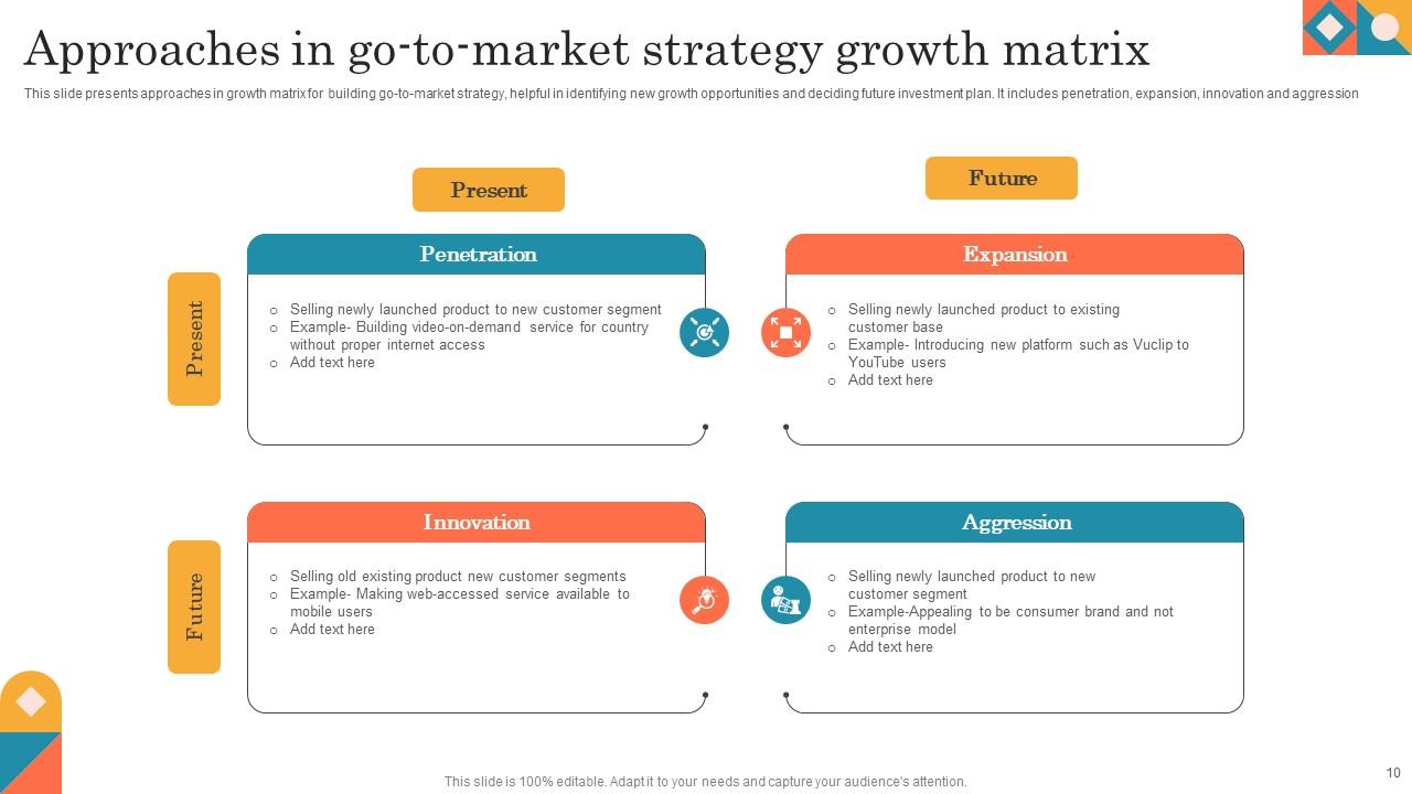 GTM Strategy For Business Powerpoint Ppt Template Bundles PPT Example