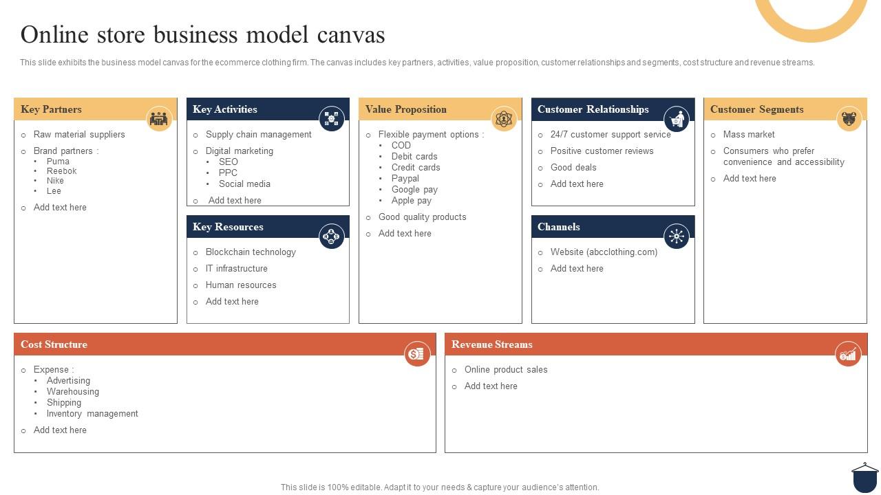 business model canvas clothing brand