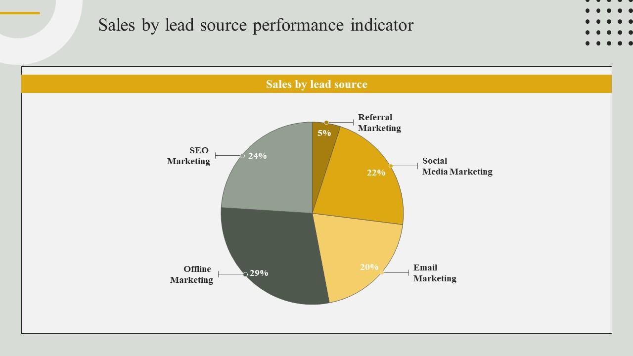 Guide For Effective Event Marketing Sales By Lead Source Performance