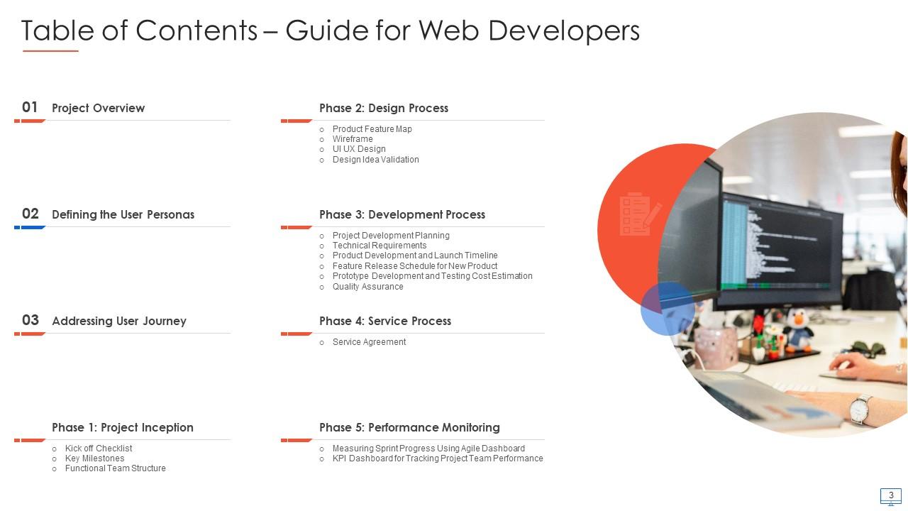 Guide For Web Developers Powerpoint Presentation Slides | Presentation ...