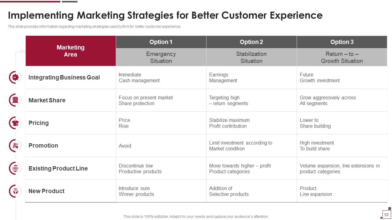 Top 10 Strawman Proposal PowerPoint Presentation Templates in 2025