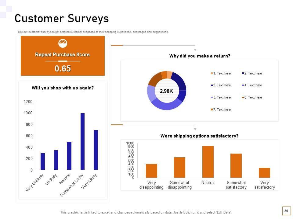 Guide To Consumer Behavior Analytics Powerpoint Presentation Slides Guide To Consumer Behavior Analytics Powerpoint Presentation Slides