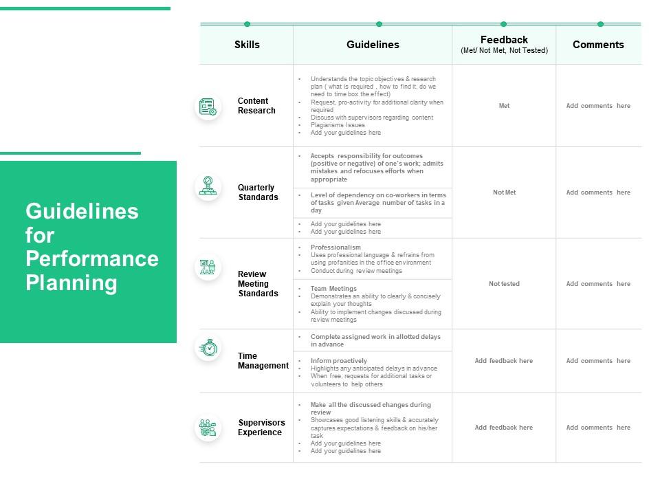 Guidelines For Performance Planning Review Meeting Standards Ppt Model Visuals