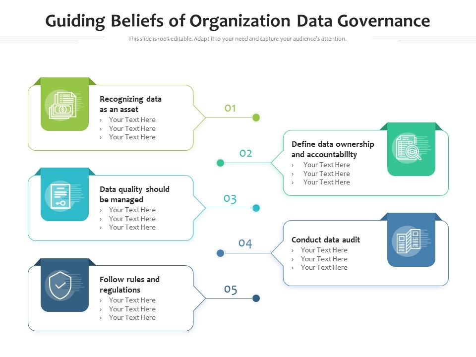 Guiding beliefs of organization data governance Slide00