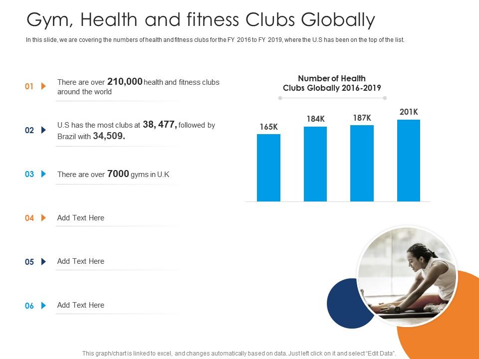 Gym Health And Fitness Clubs Globally Health And Fitness Clubs Industry Ppt Structure