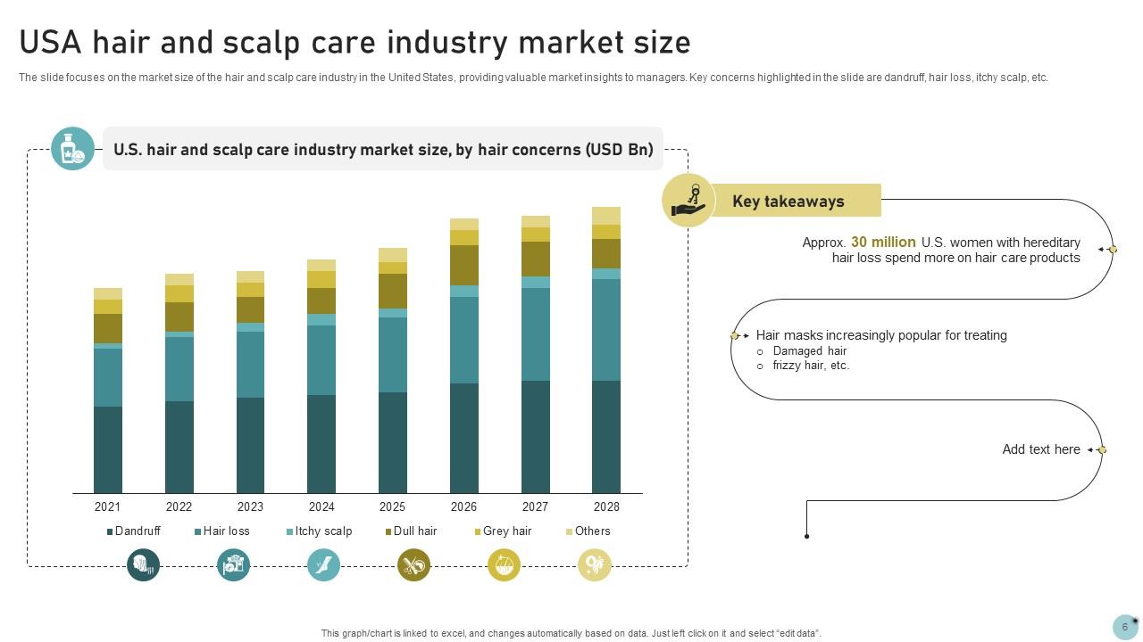 Top 10 Hair Care Powerpoint Presentation Templates In 2025 Top 10 Hair Care Powerpoint Presentation Templates In 2025