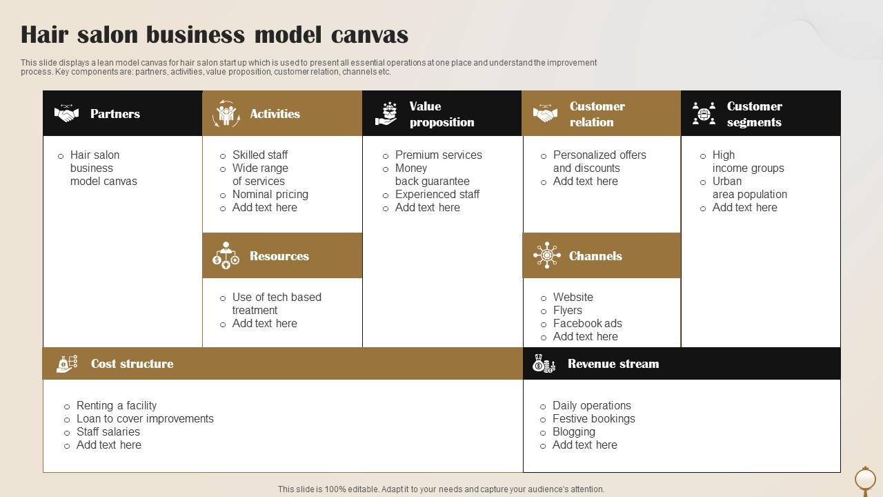 Hair Salon Business Model Canvas PPT PowerPoint