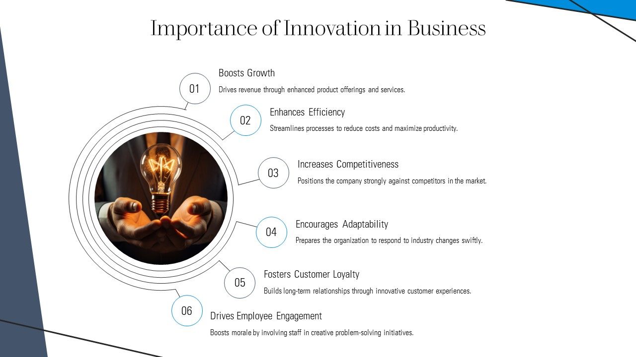 Top 10 Innovation Process Levels PowerPoint Presentation Templates in 2026
