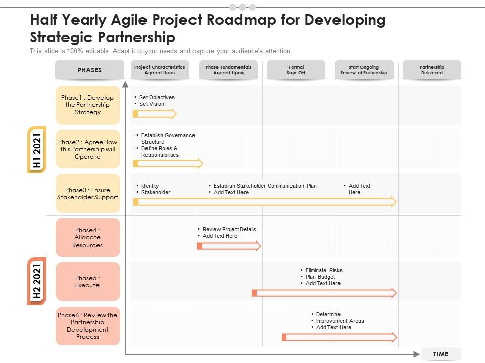 Half yearly agile project roadmap for developing strategic partnership