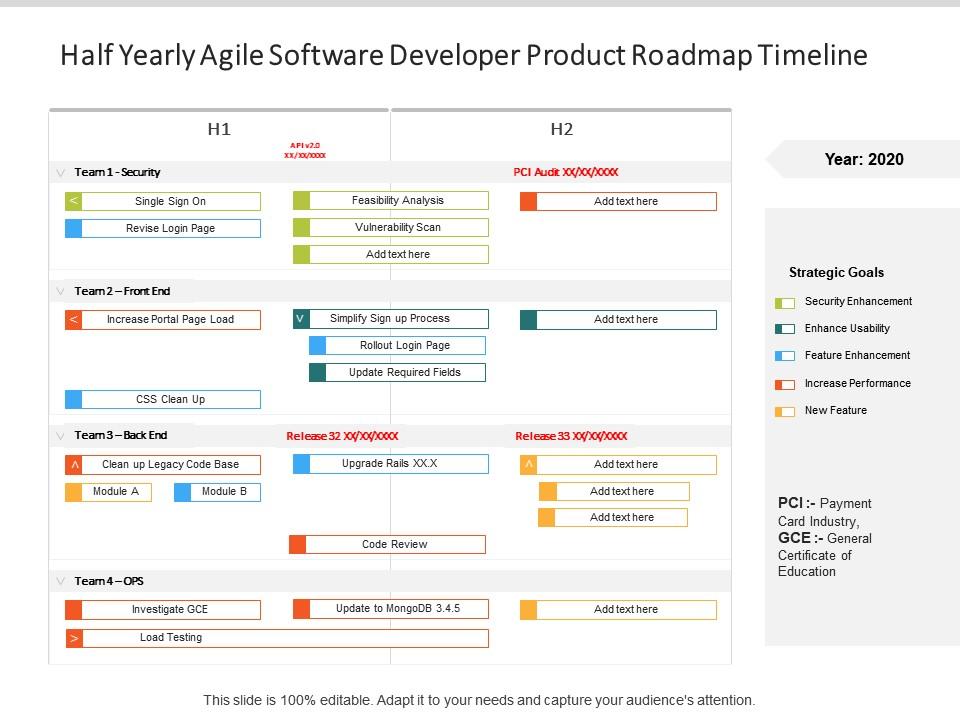 Half yearly agile software developer product roadmap timeline Slide00