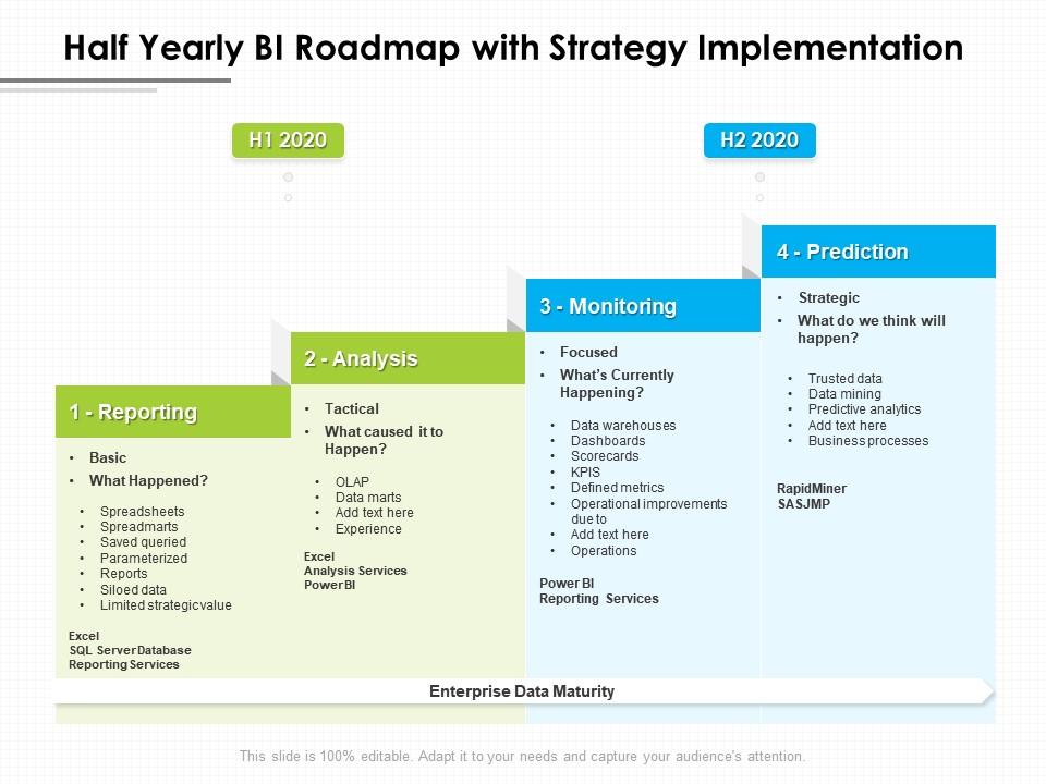 Half Yearly BI Roadmap With Strategy Implementation | PowerPoint Slides ...