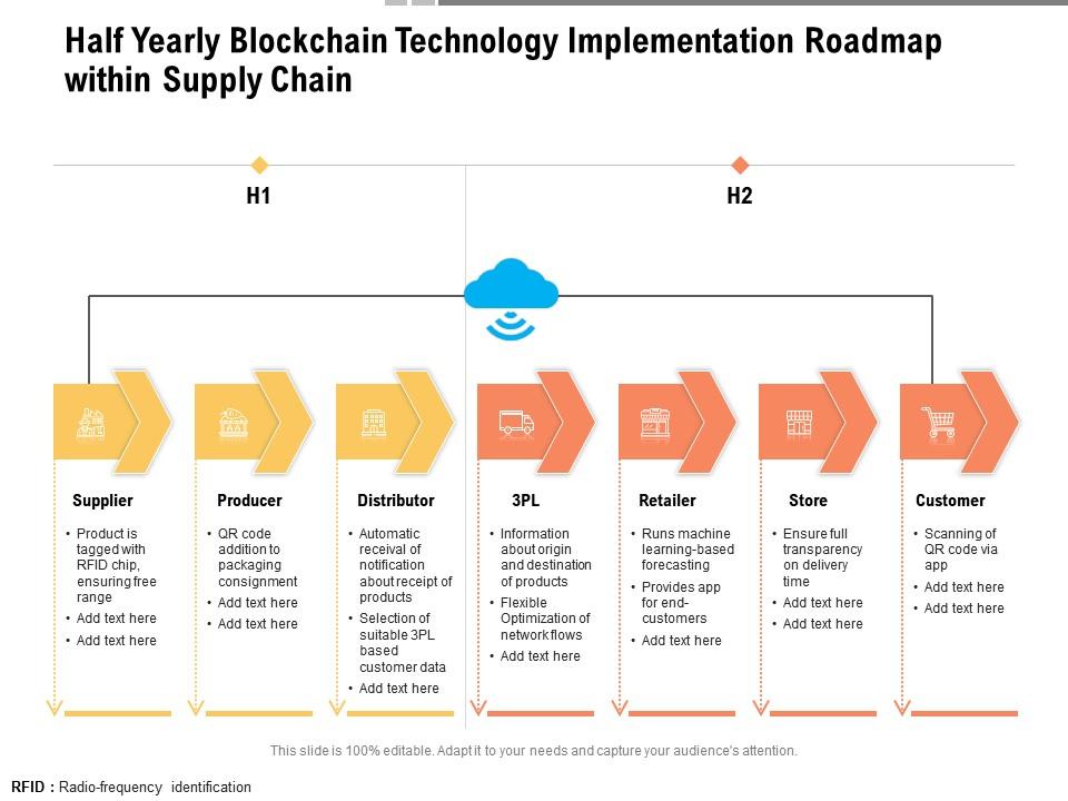 Half yearly blockchain technology implementation roadmap within supply chain Slide00
