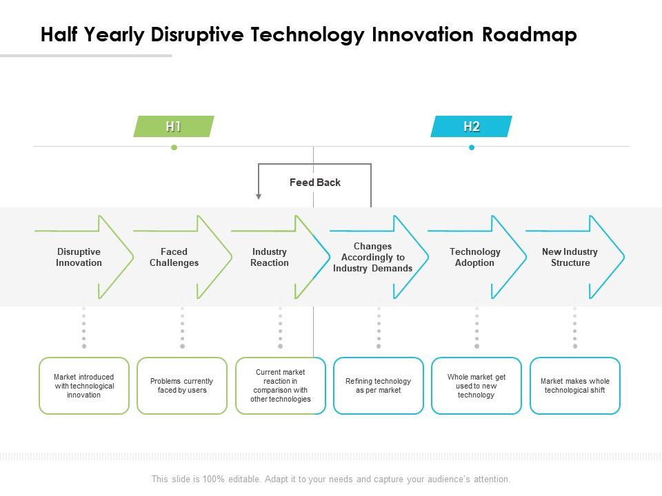 Half yearly disruptive technology innovation roadmap Slide01